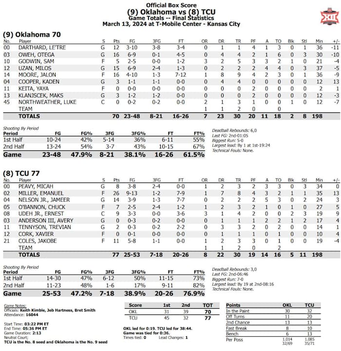 Final Box Score